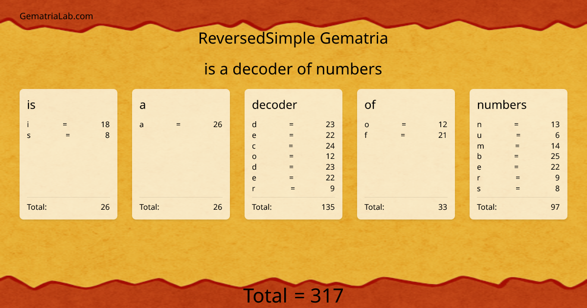 is a decoder of numbers in reversedSimple Gematria